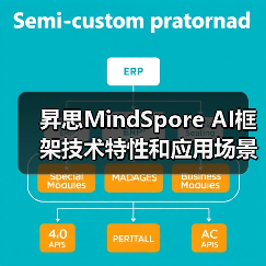 昇思MindSpore AI框架技术特性和应用场景的详细分析(图2) 昇思MindSpore AI框架技术特性和应用场景的详细分析(图2)