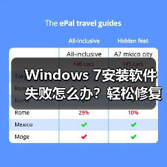 Windows 7安装软件失败怎么办?轻松修复方法揭秘(图4) Windows 7安装软件失败怎么办?轻松修复方法揭秘(图4)