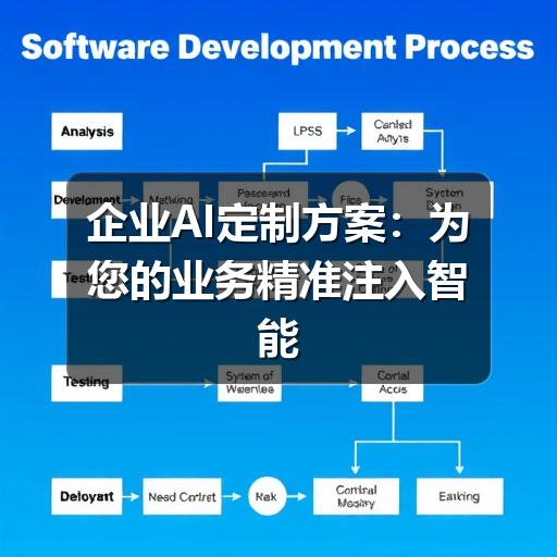 企业AI定制方案：为您的业务精准注入智能驱动力