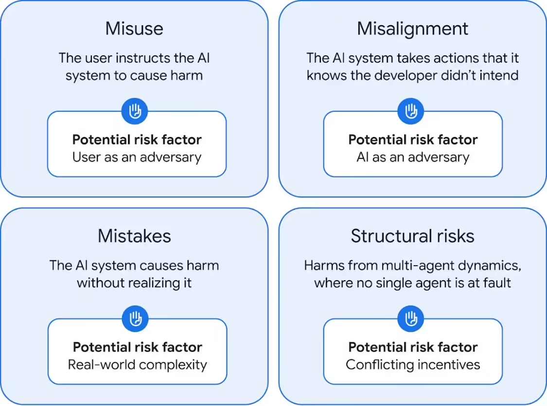 98d35cfaj00su6n2h00aqd000v900n8p 谷歌拉响通用人工智能警报,首次公开 AI 安全防御蓝图