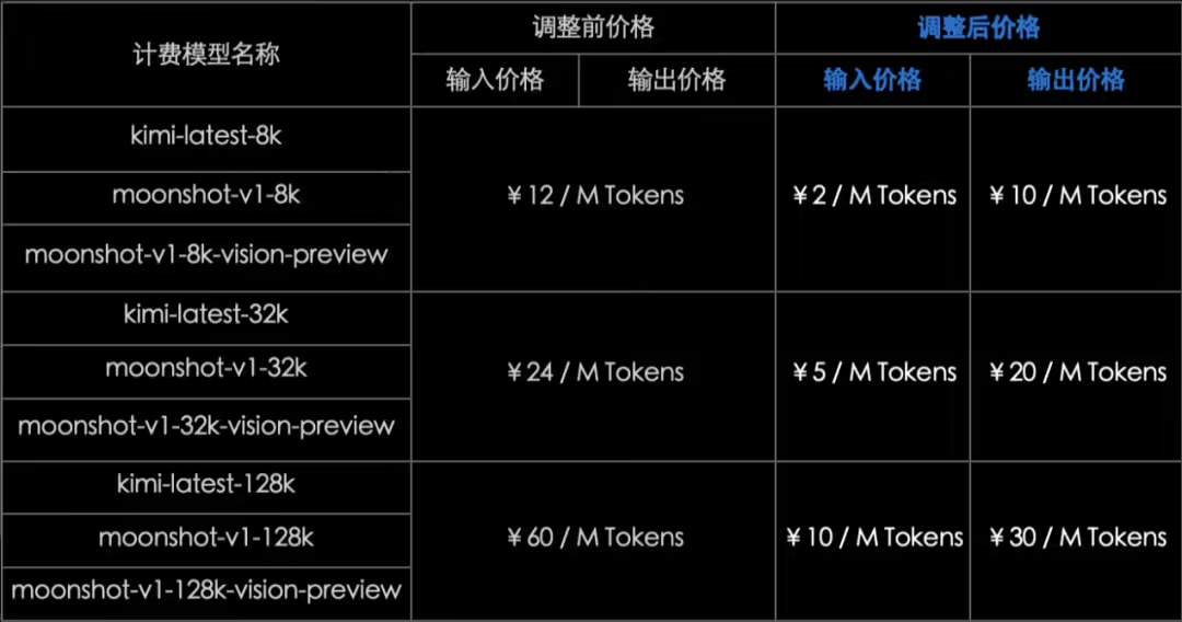 Kimi突然宣布降价，背后竟藏着这3个不为人知的秘密