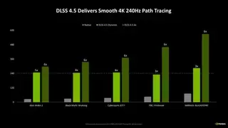 英伟达DLSS 4.5更新，没想到竟能1帧变6帧