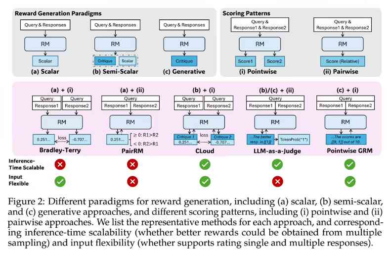 Deepseek 突破 AI 训练烧钱魔咒：1.2 万美元 1/525 成本 MT-Bench 跑分媲美 GPT-4o