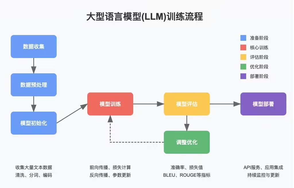 智谱发布新一代开源 AI模型 GLM-4-32B-0414 